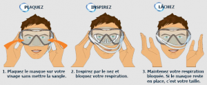 Mode d'emploi en trois étapes pour choisir un masque de plongée